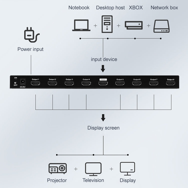 Measy SPH108 1 to 8 4K HDMI 1080P Simultaneous Display Splitter(AU Plug) - Splitter by Measy | Online Shopping South Africa | PMC Jewellery | Buy Now Pay Later Mobicred