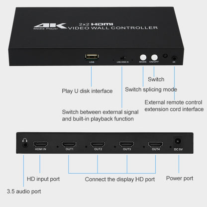 XP03 4K 2x2 HDMI Video Wall Controller Multi-screen Splicing Processor, Style:Playback Version(EU Plug) - Splitter by PMC Jewellery | Online Shopping South Africa | PMC Jewellery | Buy Now Pay Later Mobicred