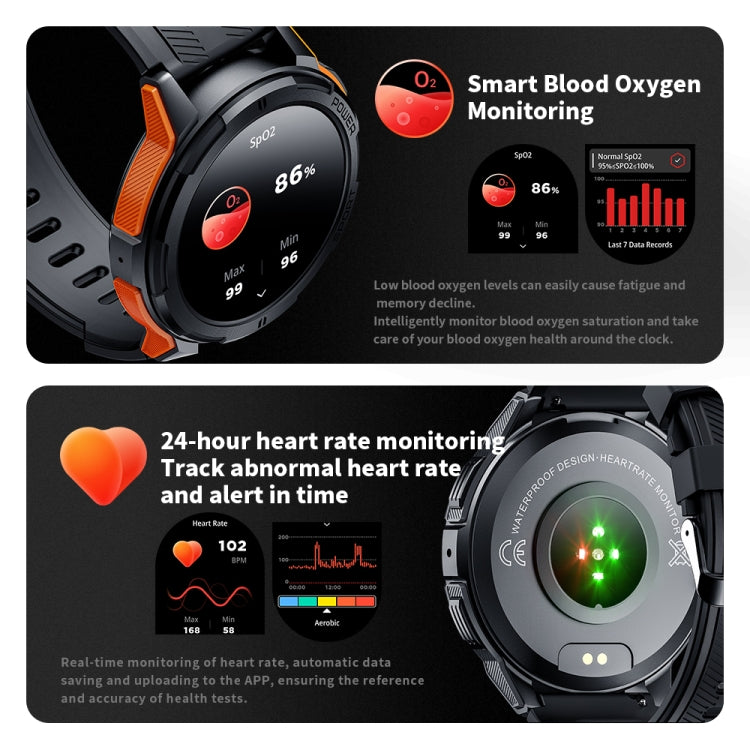 LEMFO C25 1.43 inch HD Round Screen Outdoor Smart Watch Supports Blood Oxygen Detection/Sedentary Reminder(Black Grey) - free shipping - PMC TechLife - Order now!