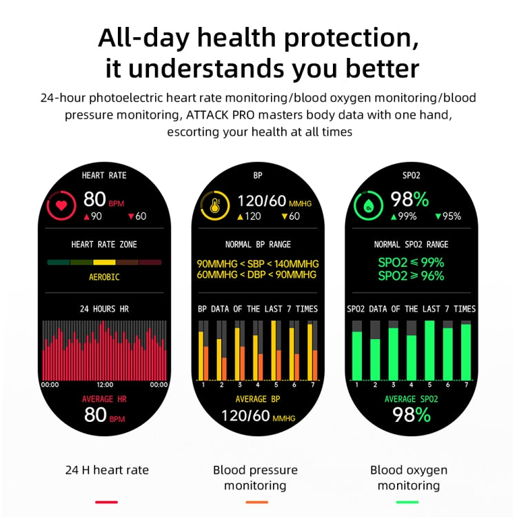 LOKMAT ATTACK Pro 1.32 inch BT5.1 Smart Sport Watch, Support Bluetooth Call / Sleep / Blood Oxygen / Heart Rate / Blood Pressure Health Monitor(Green) - Smart Watches by Lokmat | Online Shopping South Africa | PMC TechLife | Buy Now Pay Later Mobicred