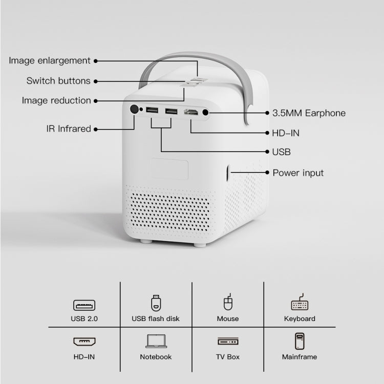 GXMO P10 Android 10 OS HD Portable WiFi Projector, Plug Type:US Plug(White) - Mini Projector by GXMO | Online Shopping South Africa | PMC Jewellery | Buy Now Pay Later Mobicred