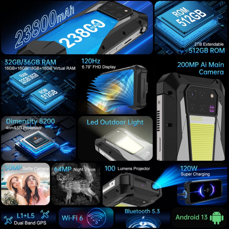 Unihertz Tank 3 Pro 5G / 8849, 16GB+512GB, Projector, 200MP Camera, Night Vision, 23800mAh Battery, 6.79 inch Android 13 Dimensity 8200 Octa Core, Network: 5G(Black) - free shipping - PMC Jewellery - Order now!