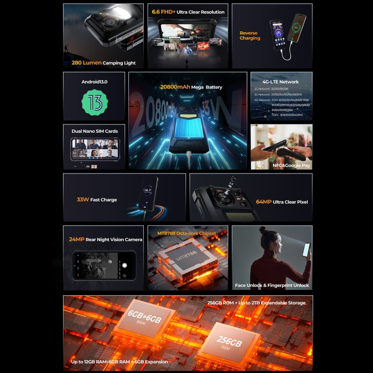 HOTWAV W11 Rugged Phone, 6GB+256GB, Night Vision, 20800mAh, 6.6 inch Android 13 MT8788 Octa Core, Network: 4G, OTG(Cosmic Black) - free shipping - PMC TechLife - Order now!