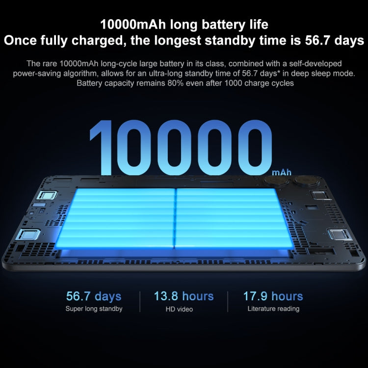 Xiaomi Redmi Pad Pro 12.1 inch Tablet PC, 6GB+128GB, HyperOS Qualcomm Snapdragon 7s Gen2 Octa Core, 10000mAh Battery(Cyan) - free shipping - PMC TechLife - Order now!