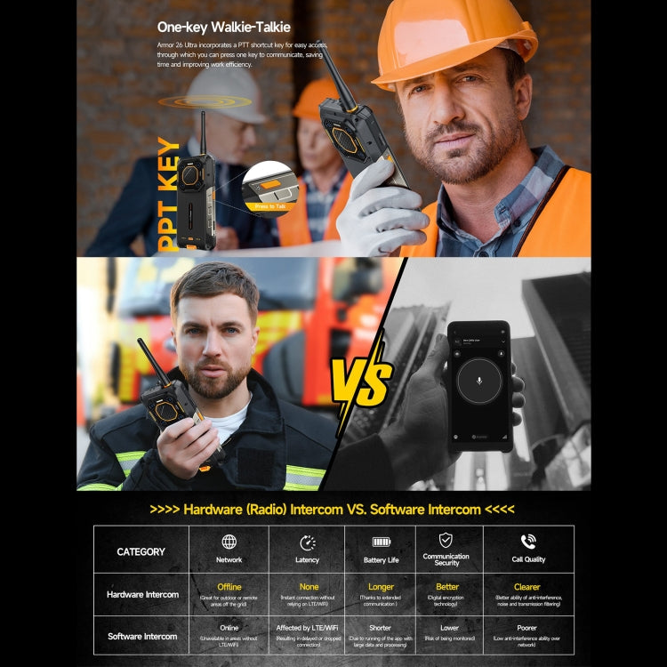 Ulefone Armor 26 Ultra Walkie-Talkie Version Rugged Phone, 12GB+512GB, 6.78 inch Android 13 MediaTek Dimensity 8020 Octa Core, Network: 5G, NFC(Black) - free shipping - PMC TechLife - Order now!
