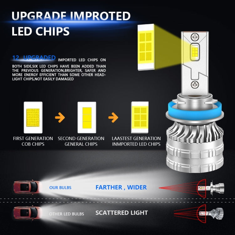 H11 Pair 30W 3100lm 6000K Car LED Headlight Bulb - LED Headlamps by PMC Jewellery | Online Shopping South Africa | PMC Jewellery | Buy Now Pay Later Mobicred