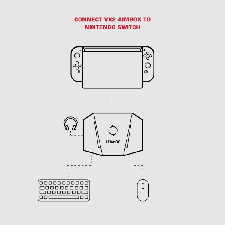 GameSir LeadJoy VX2 AimBox Game Console Keyboard Mouse Converter for Xbox / PS4 / PS5(Black) - Adapter & Cables by GameSir | Online Shopping South Africa | PMC Jewellery | Buy Now Pay Later Mobicred