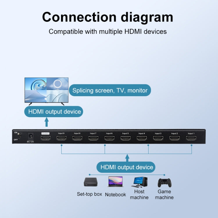 Measy MV4391 9-screen 4K HDMI 1080P Simultaneous Display Splitter(AU Plug) - free shipping - PMC TechLife - Order now!