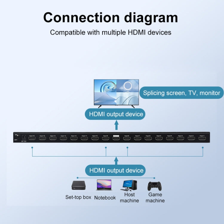 Measy MV43161 16-screen 4K HDMI 1080P Simultaneous Display Splitter(EU Plug) - free shipping - PMc TechLife - Order now!