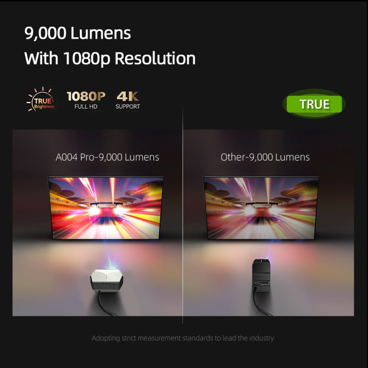 AUN A004 Pro 1920 x 1080P 9000Lumen Android 9.0 Portable LCD Projector, US Plug(White) - LED Projector by AUN | Online Shopping South Africa | PMC Jewellery | Buy Now Pay Later Mobicred