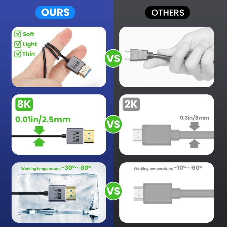 30cm Coaxial Micro HDMI to HDMI 8K UHD 48Gbps Video Connection Cable, Style:Left Elbow - Cable by PMC Jewellery | Online Shopping South Africa | PMC Jewellery | Buy Now Pay Later Mobicred