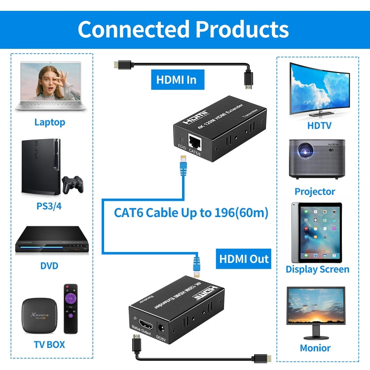 4K HDMI to RJ45 Network Extender, Transmission Distance: 120m(US Plug) - Amplifier by PMC TechLife | Online Shopping South Africa | PMC TechLife | Buy Now Pay Later Mobicred