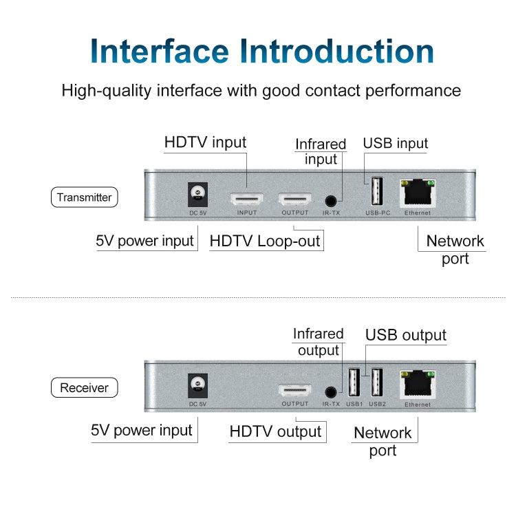 120m HDMI USB KVM 4K Network Extender, Plug:US Plug - Amplifier by PMC TechLife | Online Shopping South Africa | PMC TechLife | Buy Now Pay Later Mobicred