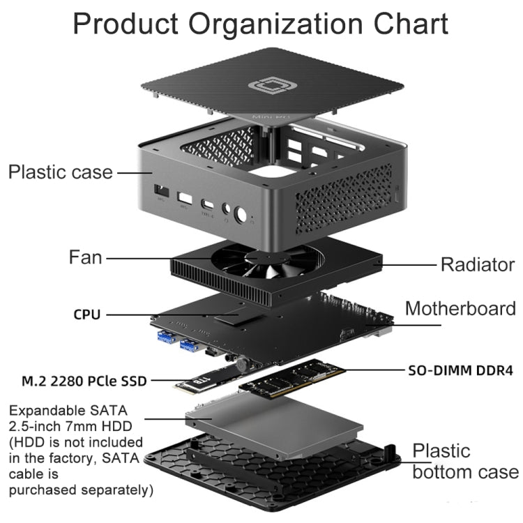 Jumper N100 Pro II Mini PC, Intel 12th Generation Alder Lake-N N100 Quad-core Dual RJ45, RAM: 8GB, ROM: 256GB(US Plug) - free shipping - PMc TechLife - Order now!