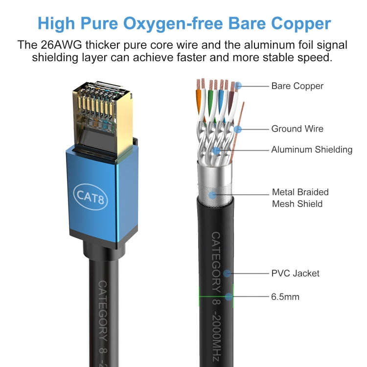 20m Home Fiber Bandwidth 10 Gigabit CAT8 Network Cable(Gold) - free shipping - PMC TechLife - Order now!