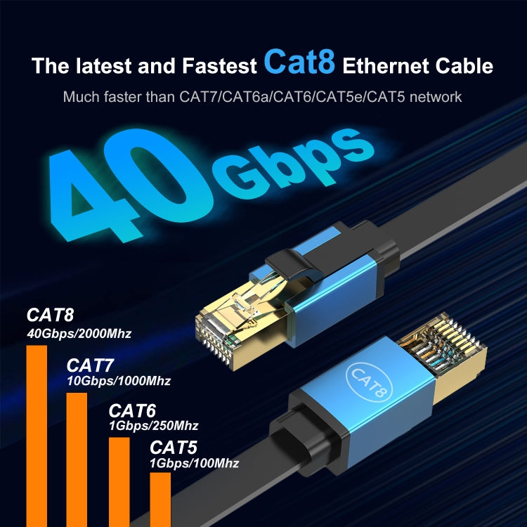10m Cat 8 40Gbps High Speed LAN Ethernet Cable(Blue) - Lan Cable and Tools by PMC TechLife | Online Shopping South Africa | PMC TechLife | Buy Now Pay Later Mobicred