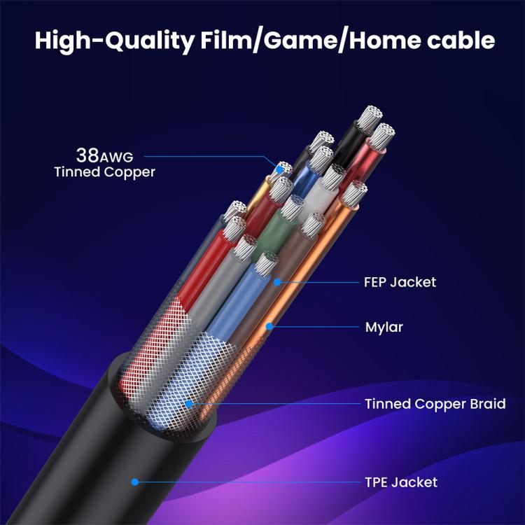 0.7m Coiled Coaxial 8K 48Gbps HDMI 2.1 Cable, Port:Male to Female Left Elbow - Cable by PMC TechLife | Online Shopping South Africa | PMC TechLife | Buy Now Pay Later Mobicred