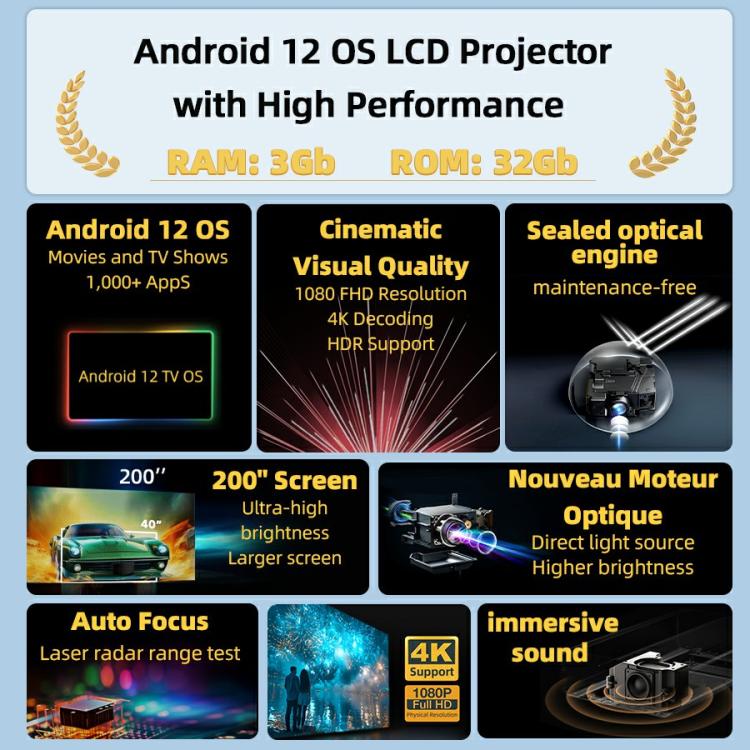 AUN U002 1920x1080P 970ANSI Android 12 Home Theater Smart Projector, UK Plug(Dark Grey) - LED Projector by AUN | Online Shopping South Africa | PMc TechLife | Buy Now Pay Later Mobicred