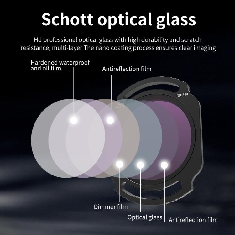 For DJI O4 Air Unit Pro / Avata 2 JSR YB Series Camera Lens Filter, Filter:ND64 - free shipping - PMC TechLife - Order now!