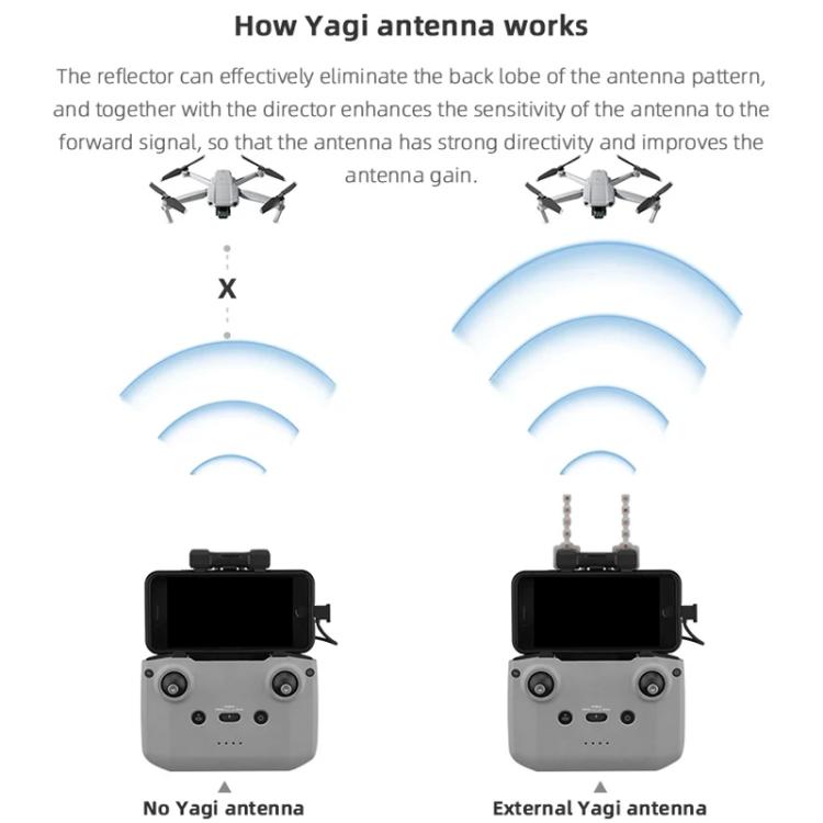 For DJI Mavic 3 / Air 2 / Air 2S / Mini 2 BRDRC Remote Controller Copper Yagi-Uda Antenna Signal Enhancer(Black) - free shipping - PMC TechLife - Order now!