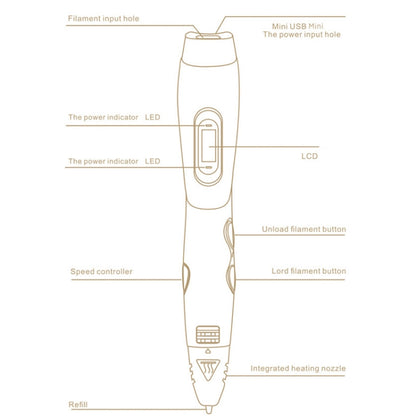 Gen 6th ABS / PLA Filament Kids DIY Drawing 3D Printing Pen with LCD Display(Blue+Black) - 3D Printer by PMC Jewellery | Online Shopping South Africa | PMC Jewellery | Buy Now Pay Later Mobicred