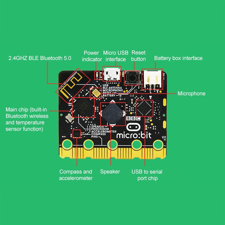 Yahboom BBC Offical New Micro:bit V2/V1.5 Board Separate Board - free shipping - PMC TechLife - Order now!