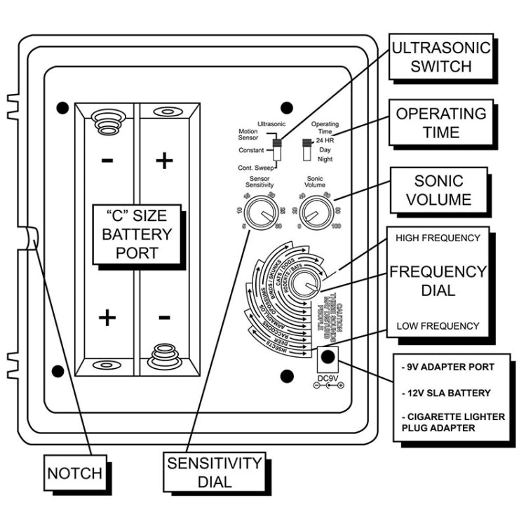 SK131 High-power Ultrasonic Electronic Rat Repeller Analog Alarm Sound Intelligent Pest Killer, EU Plug - Repellents by PMC TechLife | Online Shopping South Africa | PMC TechLife | Buy Now Pay Later Mobicred