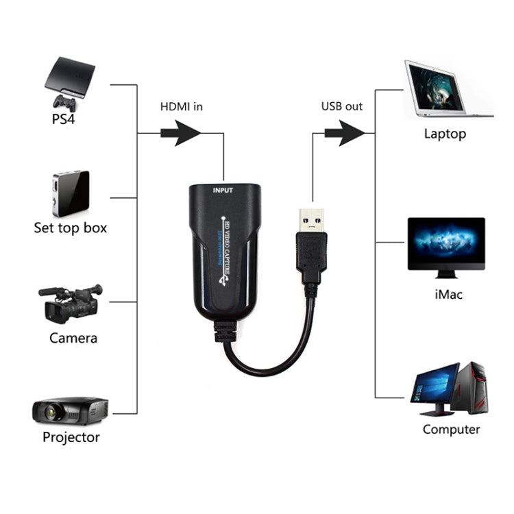 K004 HDMI to USB 3.0 UVC HD Video Capture (Black) - Video Capture Solutions by PMC Jewellery | Online Shopping South Africa | PMC Jewellery | Buy Now Pay Later Mobicred