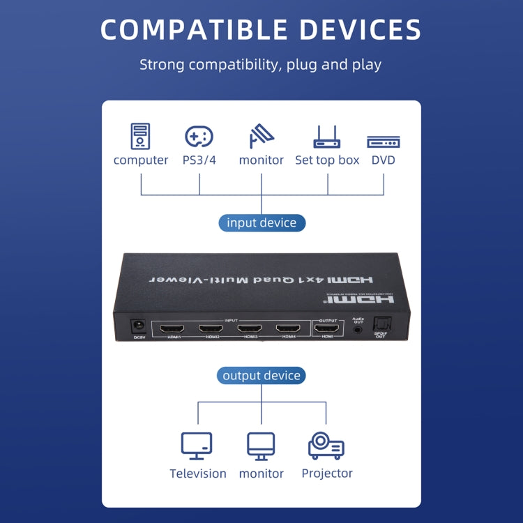 4 in 1 Out HDMI Quad Multi-viewer with Seamless Switcher, US Plug - Switch by PMC Jewellery | Online Shopping South Africa | PMC Jewellery | Buy Now Pay Later Mobicred