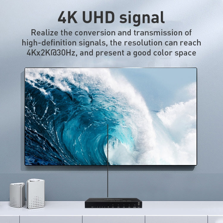 Measy MV4341 4K 30Hz 4 In 1 Out HDMI Quad Screen Splitter, Plug Type: US Plug (Black) - free shipping - PMC Jewellery - Order now!