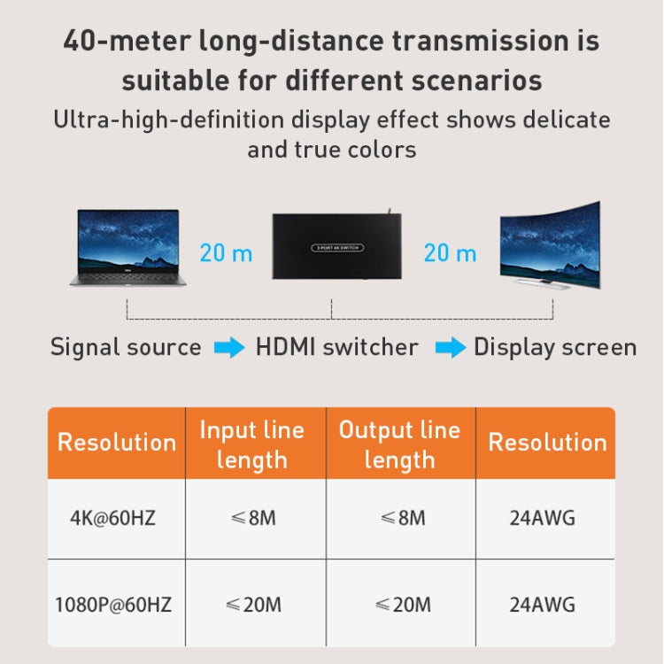 Measy SWH4631 4K 60Hz 3 In 1 Out HDMI Converter Switcher, Plug Type: US Plug (Black) - free shipping - PMC Jewellery - Order now!