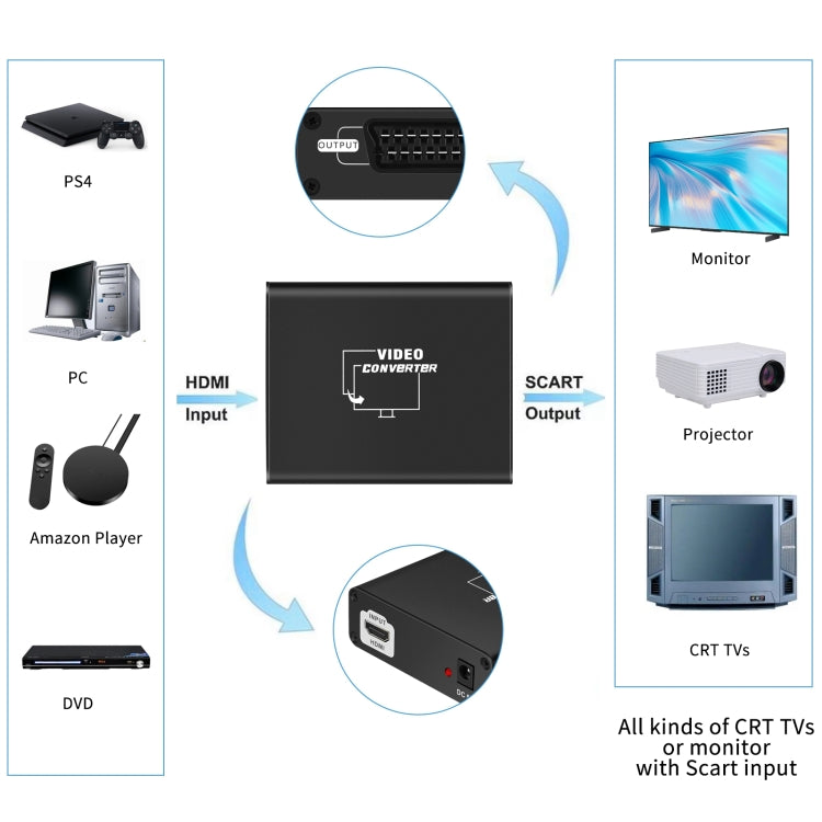 NEWKENG C8 HDMI to SCART Video Converter - Converter by PMC Jewellery | Online Shopping South Africa | PMC Jewellery | Buy Now Pay Later Mobicred