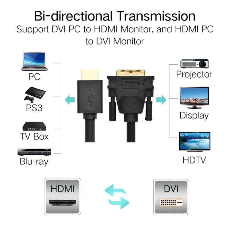 UGREEN DVI D(24+1) Male to HDMI Male HD 2K Two-way Interchanging Line,Length: 1.5m - Converter by UGREEN | Online Shopping South Africa | PMC Jewellery | Buy Now Pay Later Mobicred