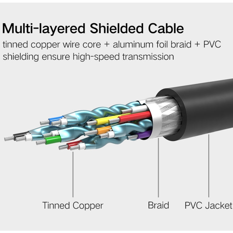 UGREEN DVI D(24+1) Male to HDMI Male HD 2K Two-way Interchanging Line,Length: 1m - free shipping - PMC TechLife - Order now!