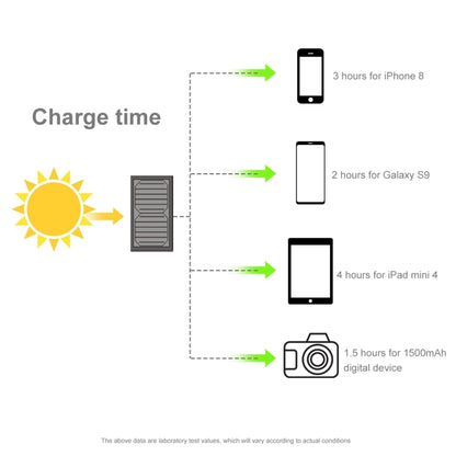 HAWEEL 28W Foldable Solar Panel Charger with 5V 3A Max Dual USB Ports - Charger by HAWEEL | Online Shopping South Africa | PMC Jewellery