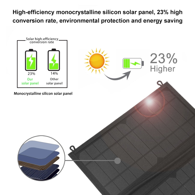 HAWEEL 18W 3 Panels Foldable Solar Panel Charger Bag with 5V / 3.1A Max Dual USB Ports, Support QC3.0 and AFC - free shipping - PMC TechLife - Order now!