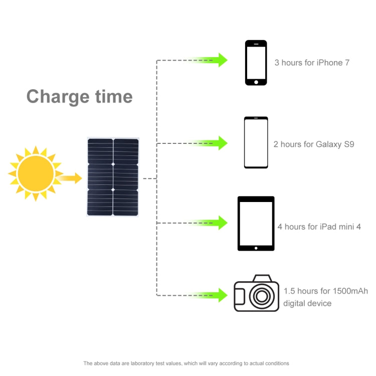 HAWEEL Portable 20W Monocrystalline Silicon Solar Power Panel Charger, with USB Port & Holder & Tiger Clip, Support QC3.0 and AFC(Black) - Charger by HAWEEL | Online Shopping South Africa | PMC TechLife | Buy Now Pay Later Mobicred