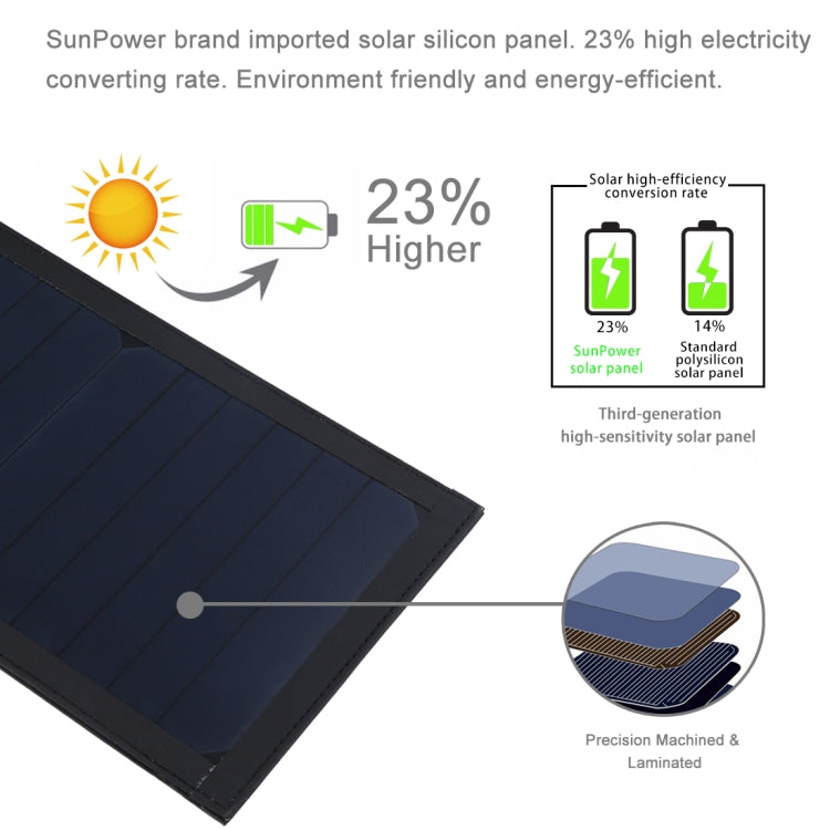 HAWEEL 28W Foldable Umbrella Top Solar Panel Charger with 5V 3A Max Dual USB Ports, Support QC3.0 / FCP / SCP/ AFC / SFCP Protocol(Black) - free shipping - PMC Jewellery - Order now!