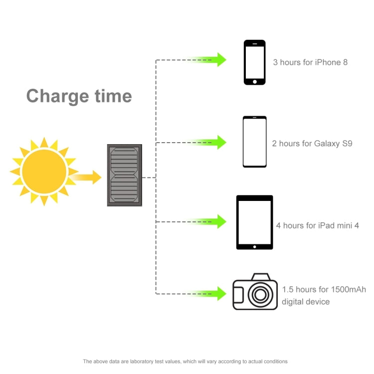 HAWEEL 28W Foldable Umbrella Top Solar Panel Charger with 5V 3A Max Dual USB Ports, Support QC3.0 / FCP / SCP/ AFC / SFCP Protocol(Black) - free shipping - PMC Jewellery - Order now!
