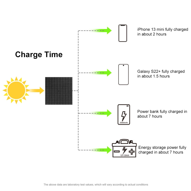 HAWEEL 60W Foldable Solar Panel Charger Travel Folding Bag(Black) - free shipping - PMC TechLife - Order now!