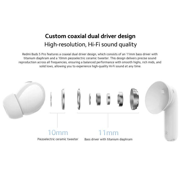 Original Xiaomi Redmi Buds 5 Pro Wireless Bluetooth Earphone (White) - Bluetooth Earphone by Xiaomi | Online Shopping South Africa | PMC Jewellery | Buy Now Pay Later Mobicred