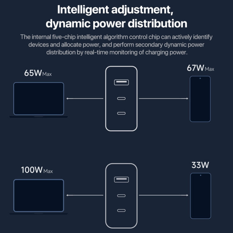 Original Xiaomi 140W 1 x USB + 2 x USB-C / Type-C Three Ports GaN Fast Charger Set, US Plug - free shipping - PMC TechLife - Order now!