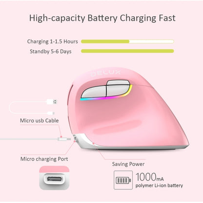 DELUX M618 Mini 2.4G Wireless 2400DPI USB Rechargeable Ergonomic Vertical Mouse (White) - Wireless Mice by DELUX | Online Shopping South Africa | PMC Jewellery | Buy Now Pay Later Mobicred