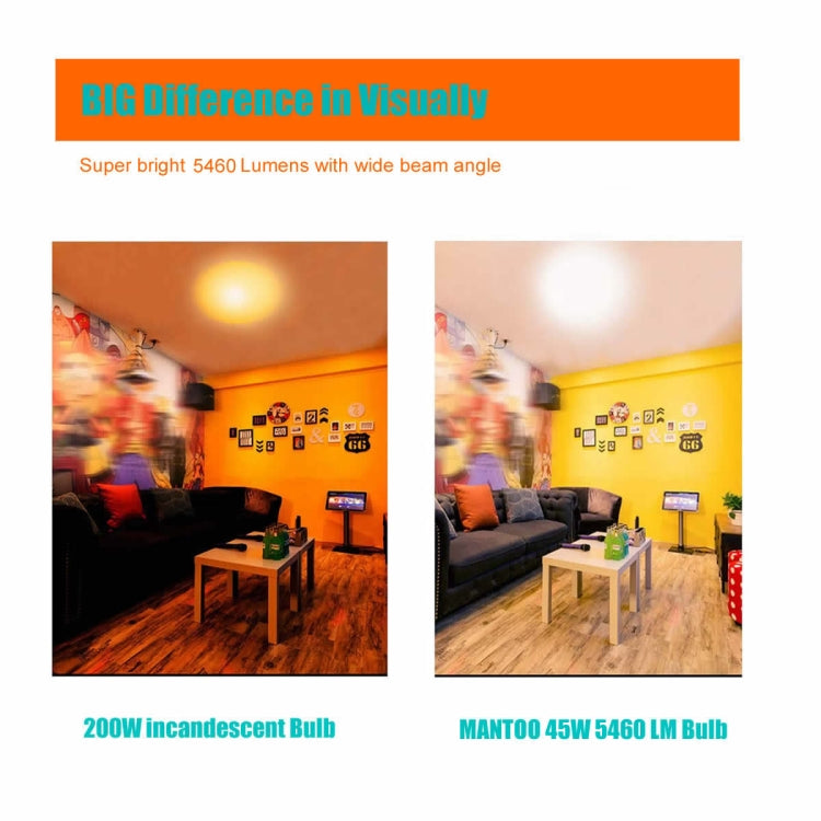 MANTOO PGL45 45W 120V 5500K 5460LM LED Light Bulb for Photography Lighting - free shipping - PMc TechLife - Order now!