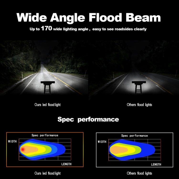 15 inch 75W 7500LM 6000K LED Strip Working Refit Off-road Vehicle Lamp Roof Strip Light - Work Lights by PMC TechLife | Online Shopping South Africa | PMC TechLife | Buy Now Pay Later Mobicred