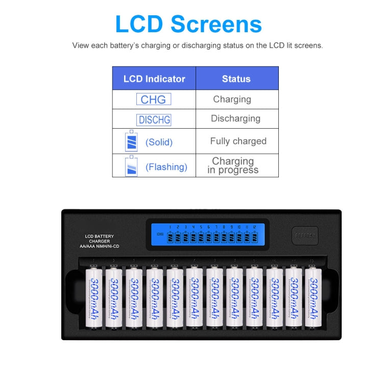 100-240V 12 Slot Battery Charger for AA / AAA / NI-MH / NI-CD Battery, with LCD Display, EU Plug - Charger & Converter by PMC Jewellery | Online Shopping South Africa | PMC Jewellery | Buy Now Pay Later Mobicred