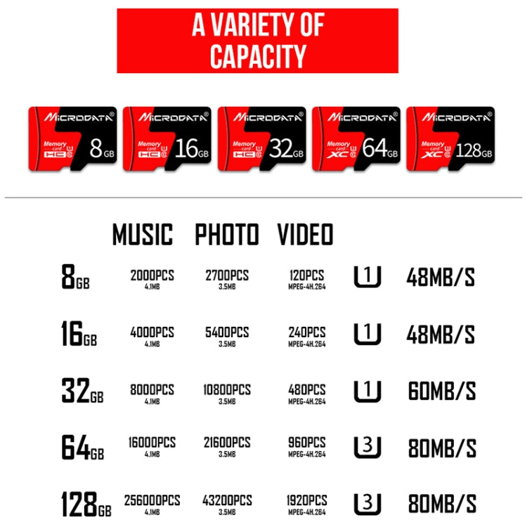 MICRODATA 128GB U3 Red and Black TF(Micro SD) Memory Card - free shipping - PMC Jewellery - Order now!