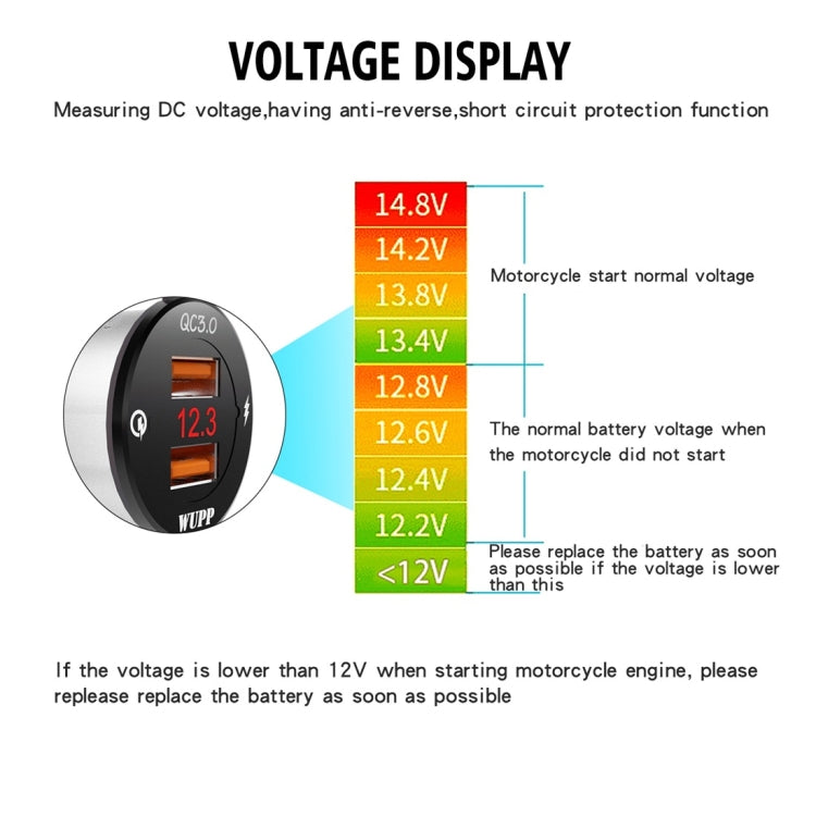 WUPP ZH-975A3 Motorcycle Aluminum Alloy Waterproof Mobile Phone Double QC3.0 Quick Charging Charger with Voltmeter(Silver) - free shipping - PMC TechLife - Order now!