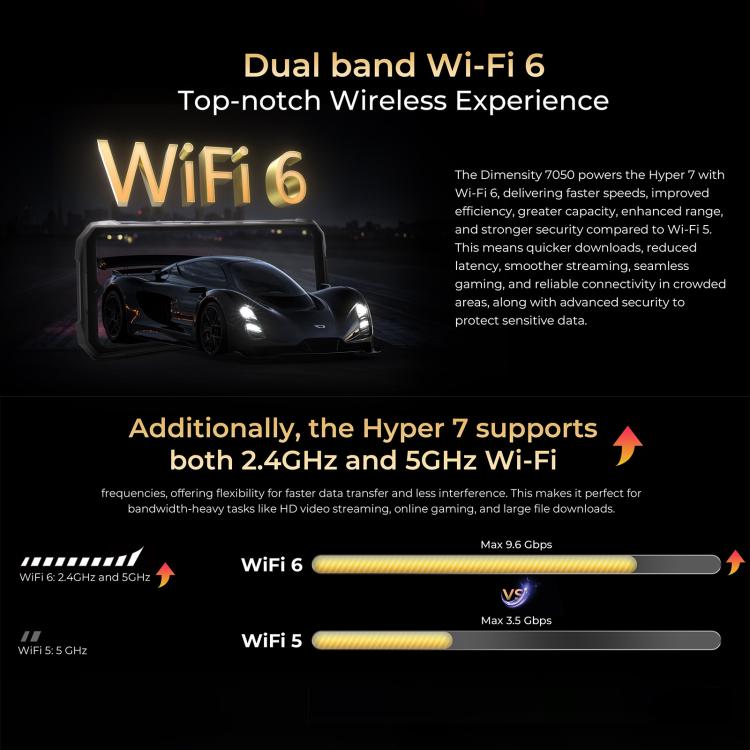 HOTWAV Hyper 7 Rugged Phone, 8GB+256GB, 10800mAh, 6.6 inch Android 14 MediaTek Dimensity 7050 5G, Network: 5G, OTG, NFC (Punk Yellow) - free shipping - PMc TechLife - Order now!