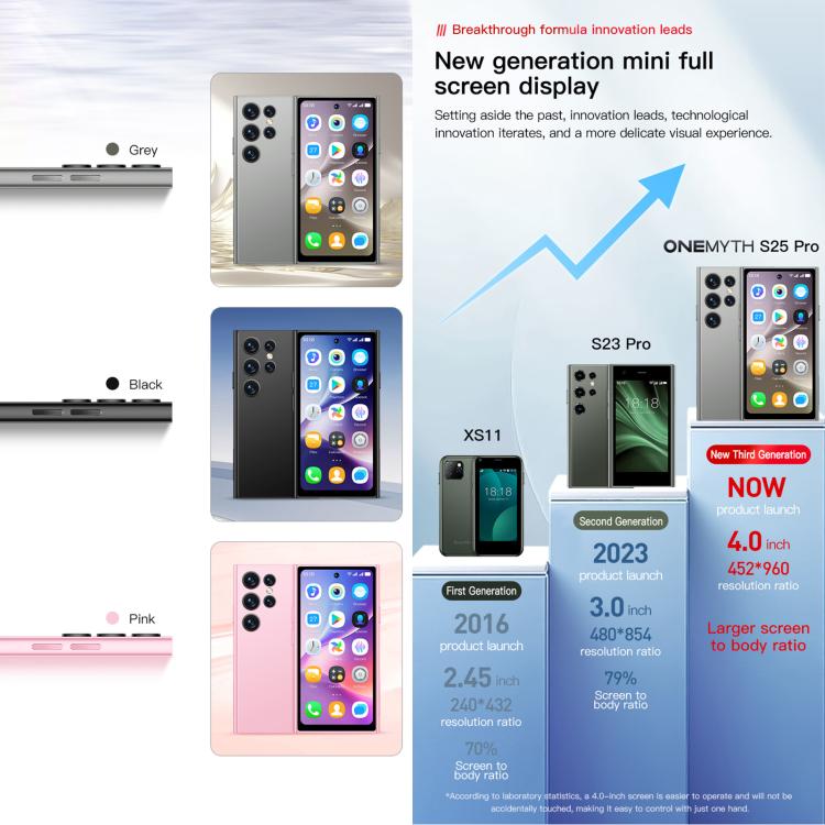 SOYES ONEMYTH S25 Pro, 2GB+16GB, 4.0 inch Android 10.0 MTK6580 Quad Core, Network: 3G, Dual SIM (Grey) - free shipping - PMc TechLife - Order now!